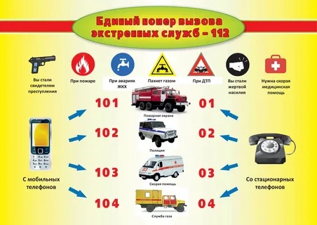 Информационно-просветительские беседы на темы: «Телефонный терроризм», «Вербовка в сети интернет», «Экстремизм».